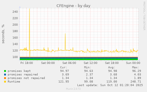 CFEngine