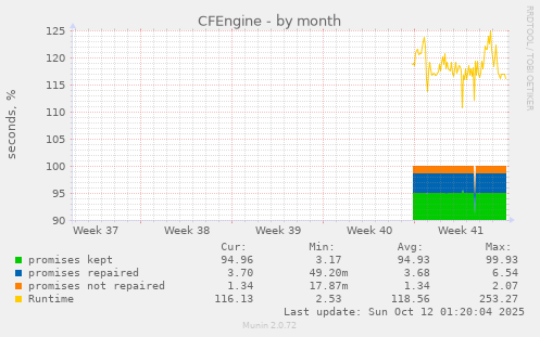 CFEngine