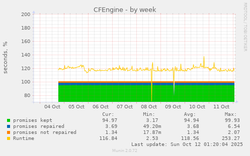 CFEngine