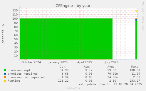 CFEngine