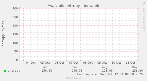 Available entropy