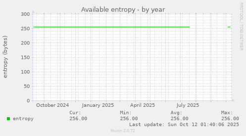 Available entropy