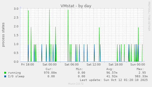 VMstat