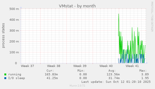VMstat