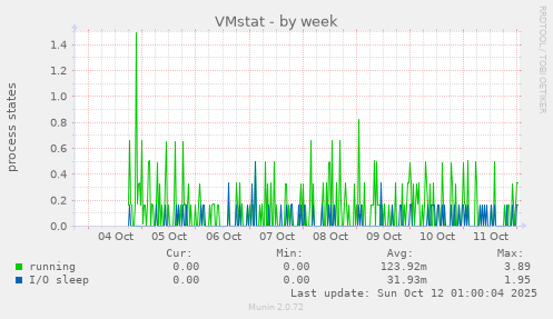 VMstat